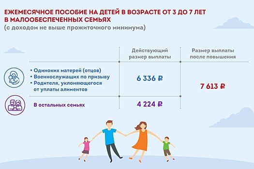 Собянин: Повышение детский пособий - мера не временная, а постоянная