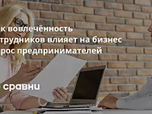 Как вовлечённость сотрудников влияет на бизнес  опрос предпринимателей