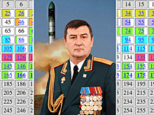 «Это позорище»: генерала-философа лишили степени