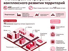 Почти на треть выросло количество проектов КРТ в столице в 2025 году