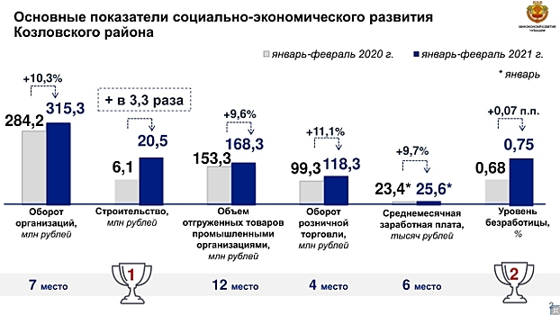 Избыток чиновной энергии и убытки в ЖКХ Чувашии