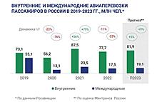 ГТЛК: Пассажирские авиаперевозки в РФ возросли на 7% в I квартале