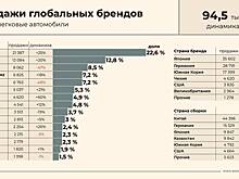 Toyota и BMW наращивают продажи в России без официальных поставок