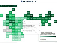 Кировская область - на 62-м месте рейтинга регионов по доступности покупки нового автомобиля