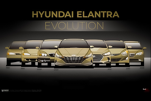 Посмотрите на 30-летнюю эволюцию Hyundai Elantra