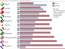 В Азии мечтают о сильном лидере