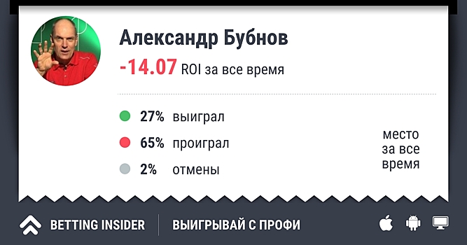 Александр Бубнов спрогнозировал точный счет всех матчей тура РПЛ