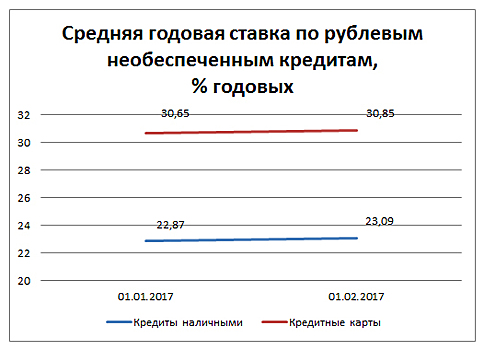 Банк «Санкт-Петербург» запустил ипотеку без первого взноса, снизил ставки по ряду кредитов