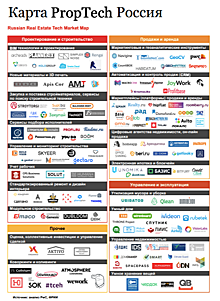 ФРИИ и PWC представили первую российскую карту PropTech