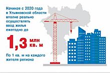 «АиФ в Ульяновске» рассказал о достижениях региона в проекте «Новый век»