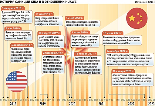 Как торговая война между США и Китаем в сфере ИТ отразится на России