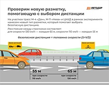 "Автодор" нанесет экспериментальную разметку для соблюдения дистанции