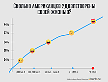 Не в деньгах счастье. А в их количестве