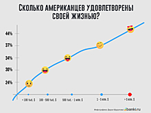 Не в деньгах счастье. А в их количестве
