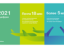 Пассажиропоток S7 Airlines практически восстановился в 2021 году