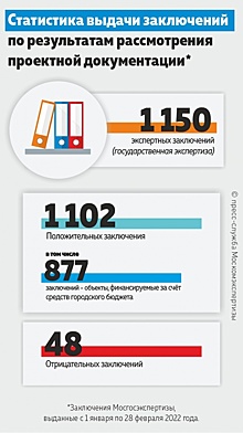 За два месяца 2022 года выдано 1150 заключений госэкспертизы