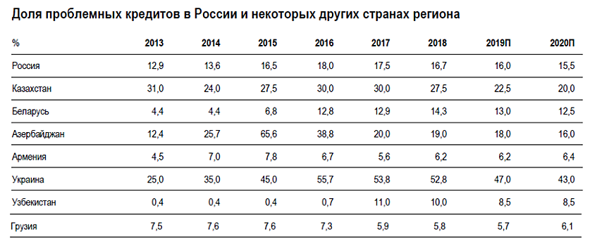 Доля доллара в иностранных активах банков РФ снижается в пользу евро