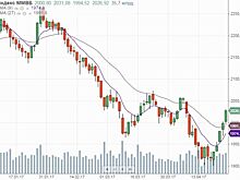 Индекс ММВБ на закрытии торгов вырос на 1,43%, РТС — снизился на 0,16%