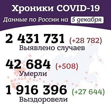 Хроники коронавируса в России и мире за 5 декабря 2020 г
