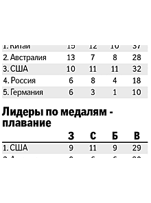 Экс-чемпионка мира Фесикова о ЧМ в Сингапуре: У нас собралась крутая команда