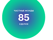 Инфографика: венчурные инвестиции 2017 года