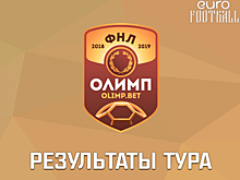 "Шинник", "Торпедо" и "Химки" продолжают побеждать