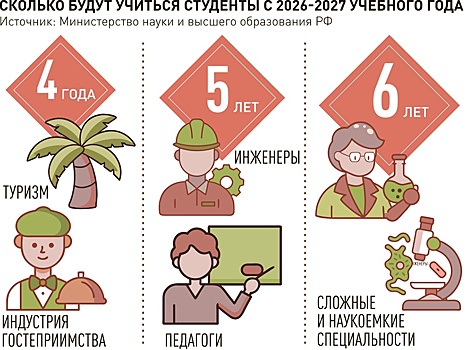 Как новый срок обучения в вузах повлияет на уровень подготовки специалистов