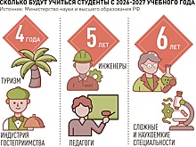 Как новый срок обучения в вузах повлияет на уровень подготовки специалистов