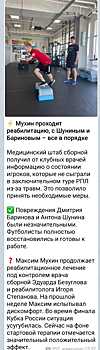 Сборная России: Баринов и Шунин готовы к работе, Мухин продолжает реабилитационное лечение