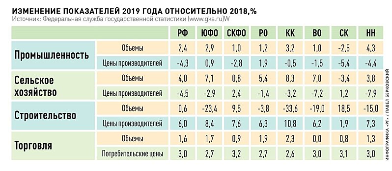 Банковские аналитики подвели экономические итоги 2019 года