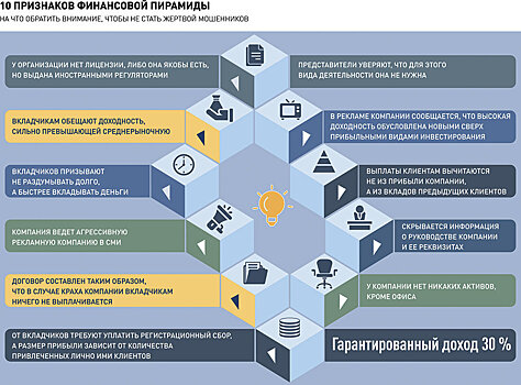 Банк России усилил борьбу с финансовыми мошенниками