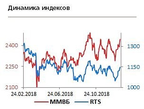 "Шатдаун" и вероятное введение ЧП в США обеспечат слабую динамику рынков в начале недели