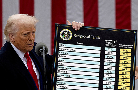 Решение суда ставит под угрозу тарифы Трампа и доходы бюджета США