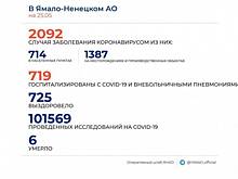 Больше двух десятков контактных по COVID-19 доставлены в обсерватор Ноябрьска