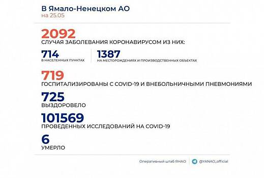 Больше двух десятков контактных по COVID-19 доставлены в обсерватор Ноябрьска