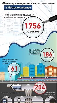 На рассмотрении в Мосгосэкспертизе находится более 1,7 тысяч проектов