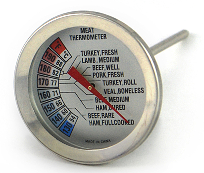 5 причин, по которым вам нужен термометр для мяса