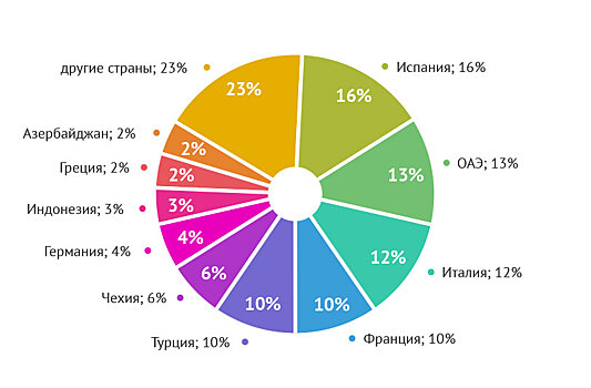 «Я не вижу более удобных аналогов в онлайне»