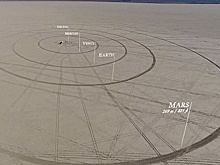 Солнечная система в реальном масштабе на песке