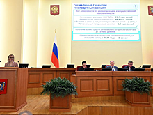 На Дону расходы областного бюджета на социальную сферу в 2024 году выросли на 10%