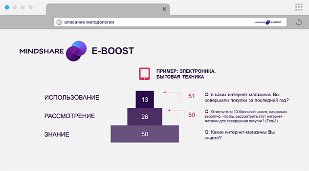 Исследование: новые источники роста для онлайн-бизнеса