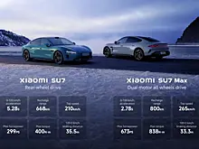 Что известно о первом автомобиле Xiaomi