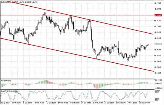 Золото дорожает