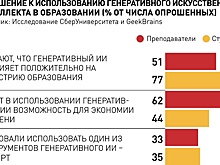 Цифровизация высшего образования облегчает процесс обучения