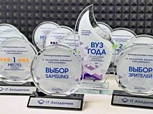 Проект студентов МИЭМ победил в межвузовском конкурсе