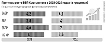 Россия поставит миллионы кВт/ч в Кыргызстан предстоящей зимой