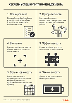 Как не сгореть на работе: cекреты эффективного тайм-менеджмента