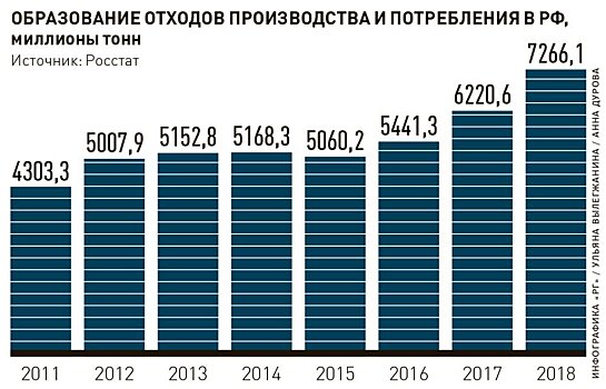 Калининградские экологи поставили фотоловушки для борьбы со свалками