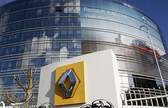 Финансовые результаты Renault 2019