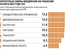Расширяется сфера применения искусственного интеллекта и круг решаемых им задач